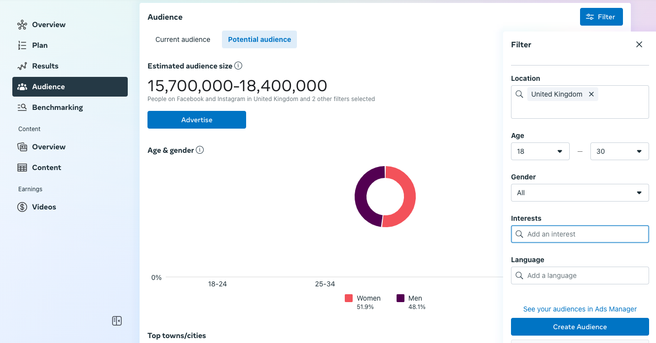 A screenshot of the Facebook Insights instrumentality   showing estimated assemblage  size.