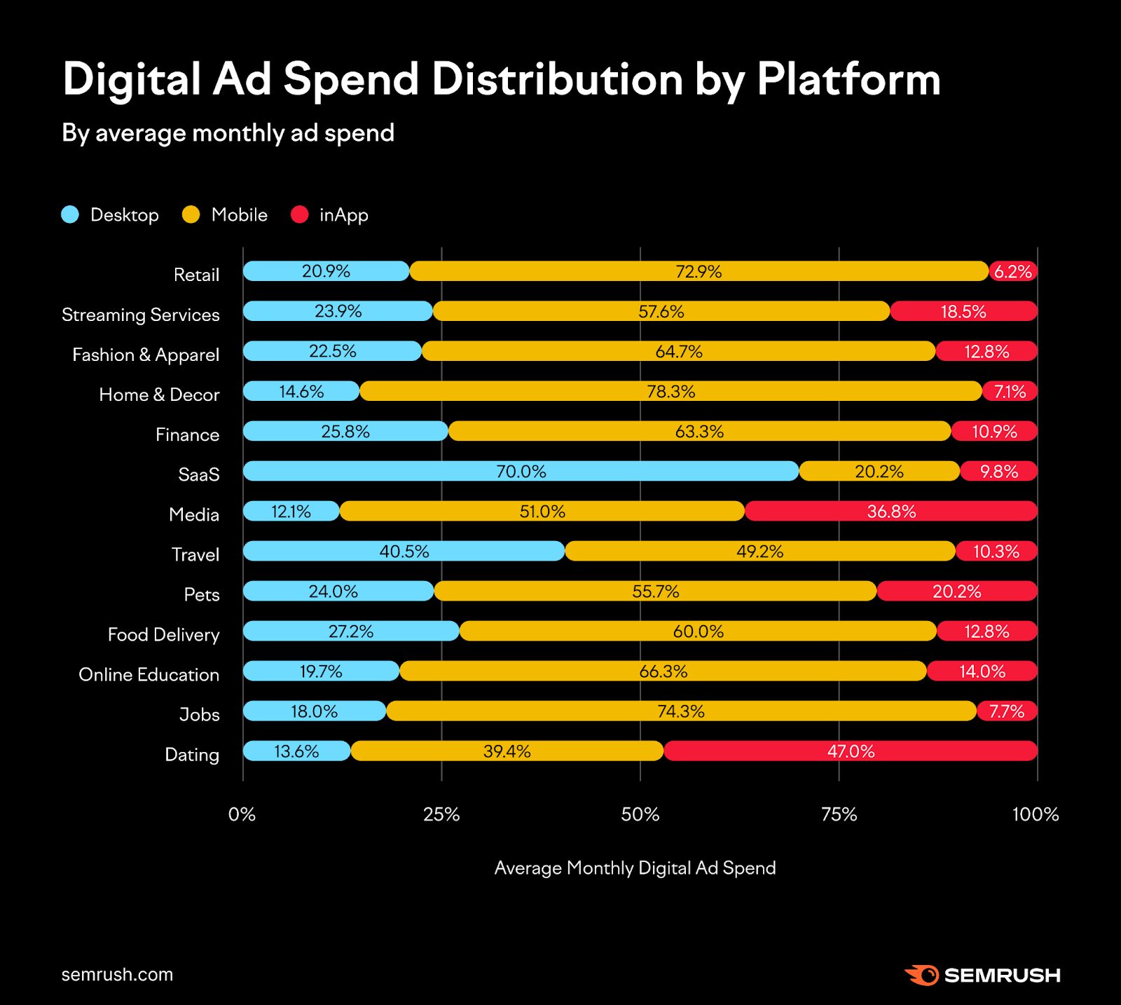 Advertising Trends: CPM Benchmarks by Industry [Study]