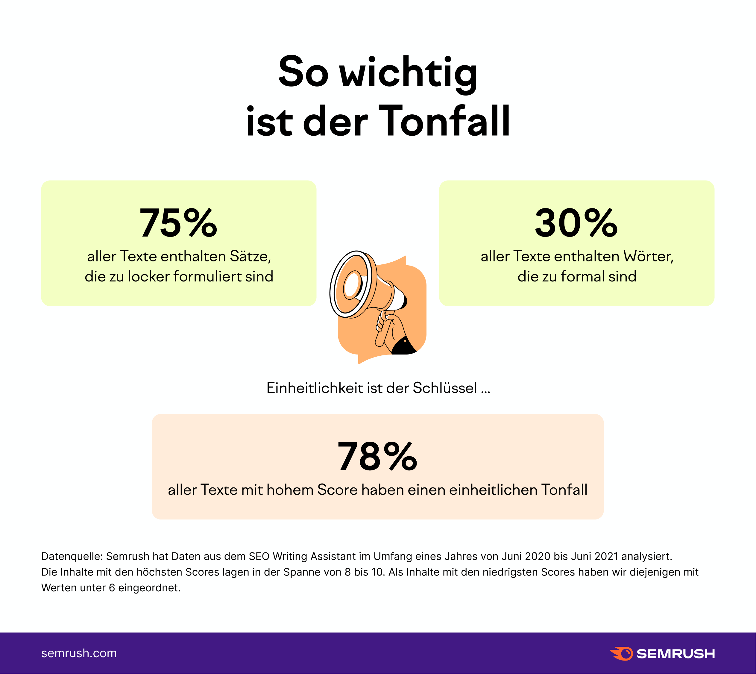 Fehler bei der Verwendung des Wortes "enthusiastisch" in Beispielsätzen – eine Analyse