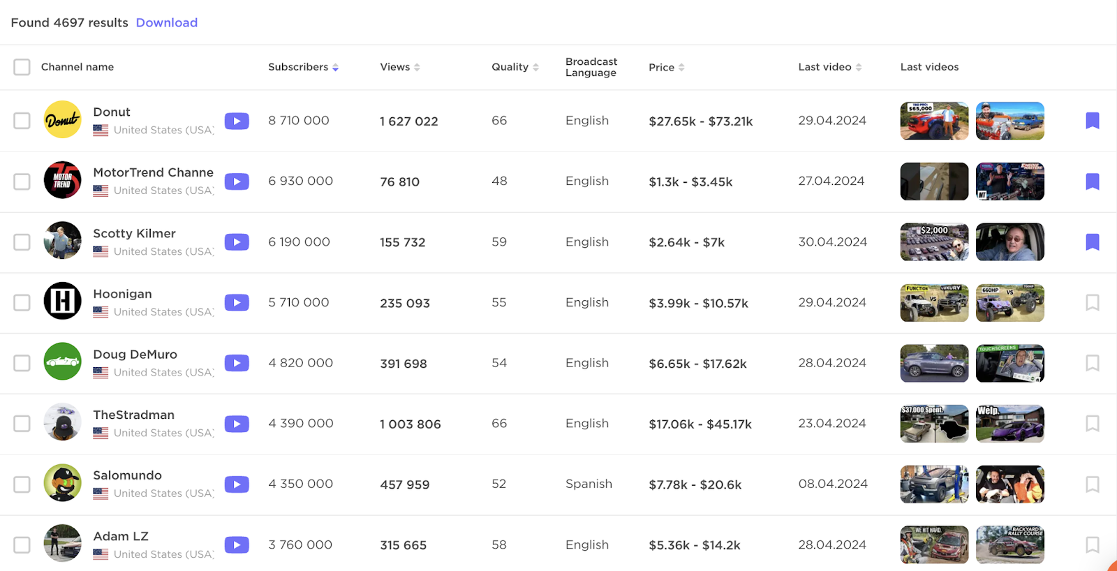 Influencer Analytics instrumentality   showing a database  of influencers and assorted  information  points.