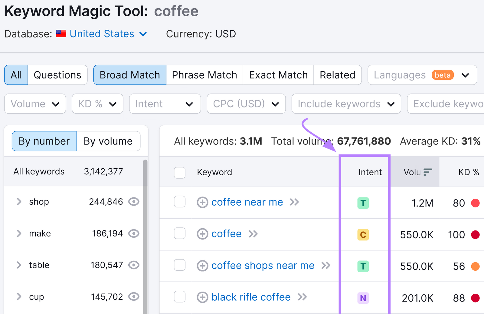 “Intent” column highlighted in "Broad Match" results for "coffee"