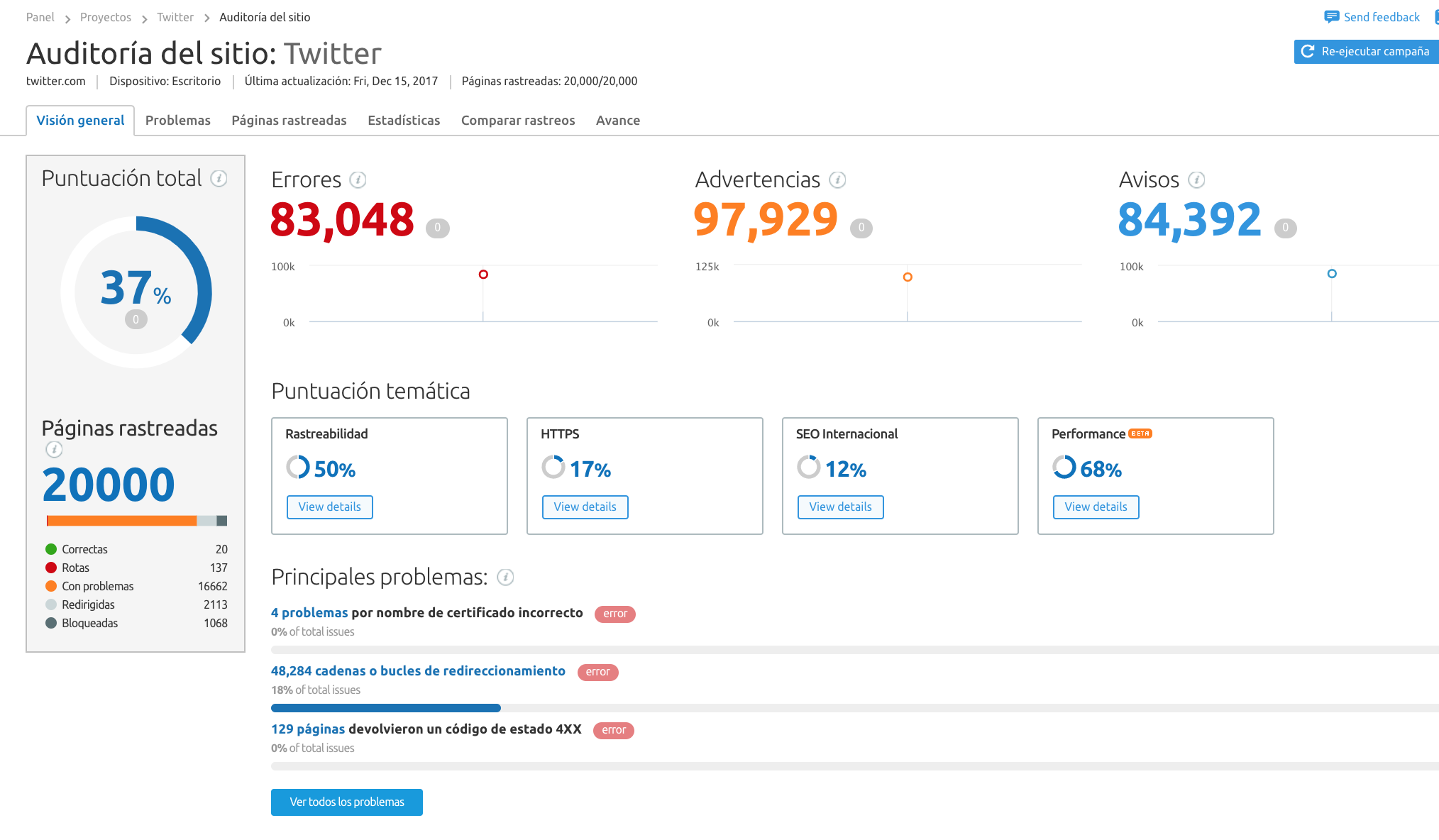 SEO en redes sociales - Site Audit Twitter