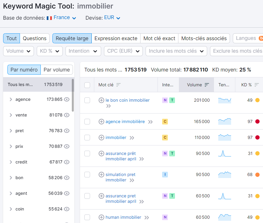 Keyword Magic Tool, mots clés associés