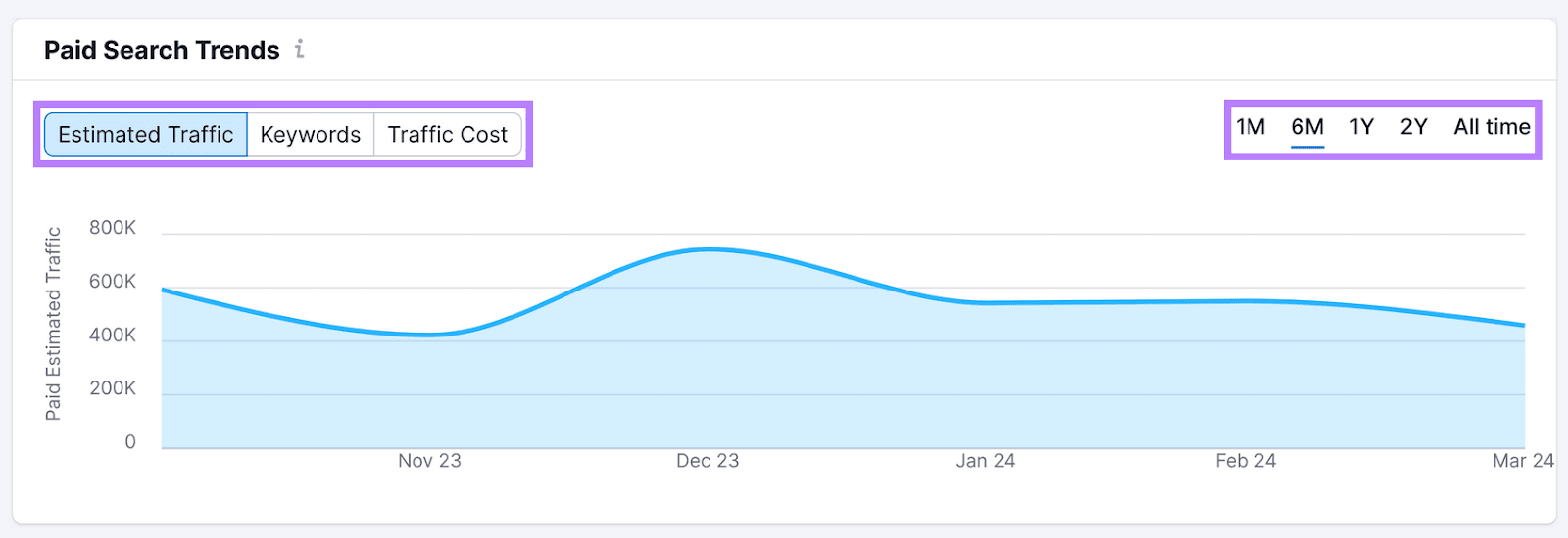 paid hunt  trends graph successful  Advertising Research tool