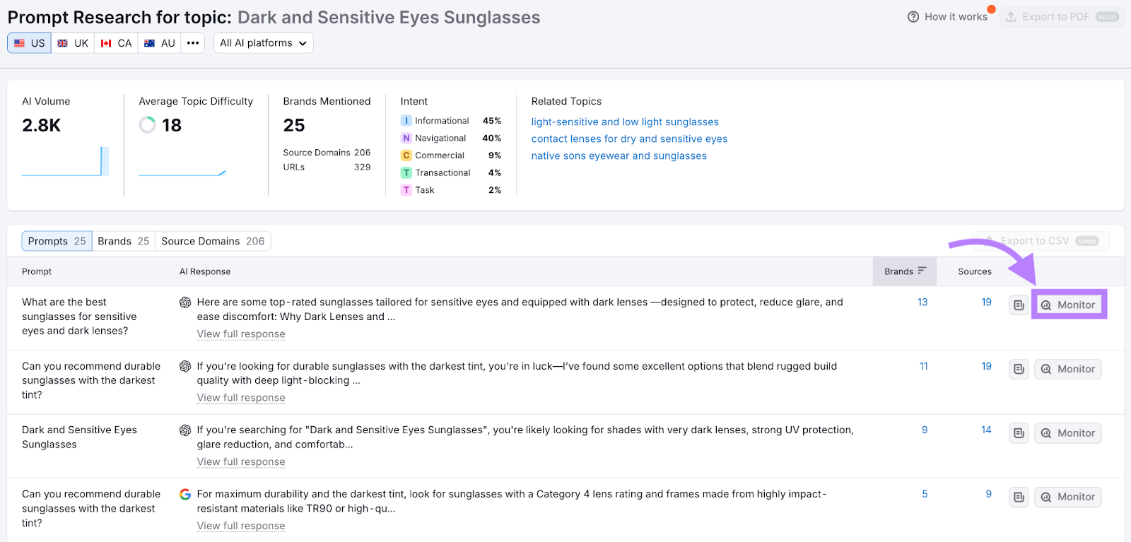 Suivi de la visibilité ChatGPT AI Visibility Toolkit : recherche de sujets