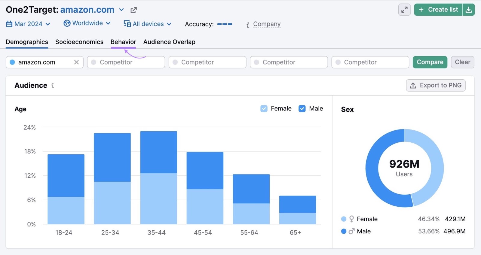 One2Target instrumentality   Demographics tab for Amazon.com.