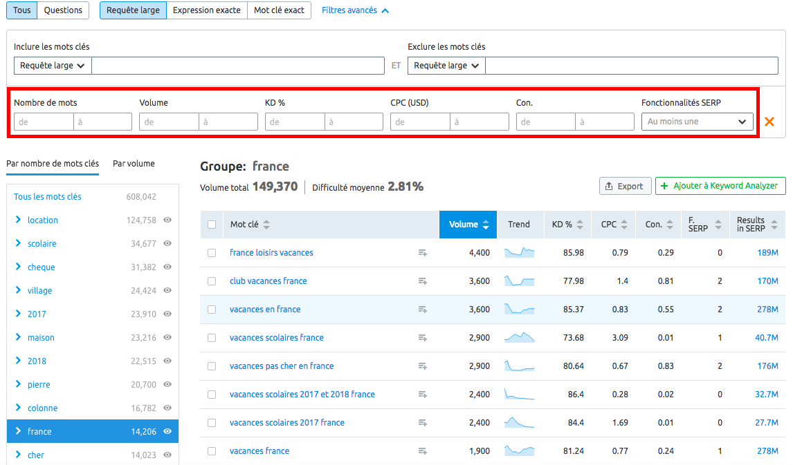 Outil Keyword Magic de SEMrush