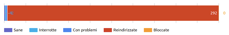 report pagine scansionate