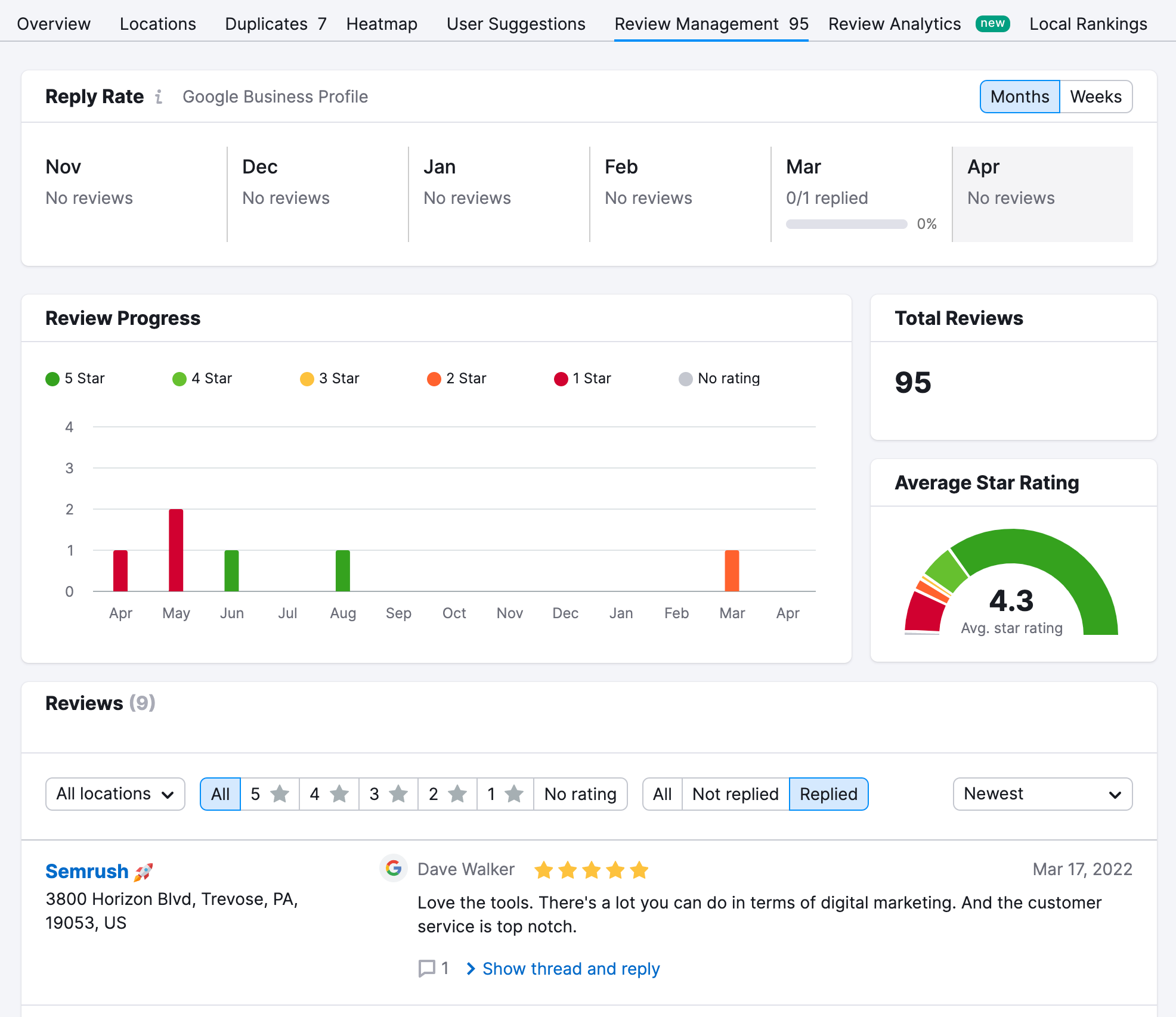 Review Management dashboard