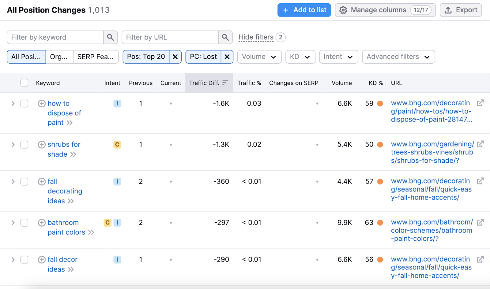 How to Do an SEO Competitor Analysis + Free Template