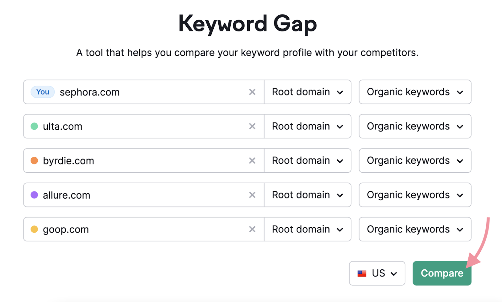 What Are Keywords In SEO And How To Use Them Learn The Correct Way To