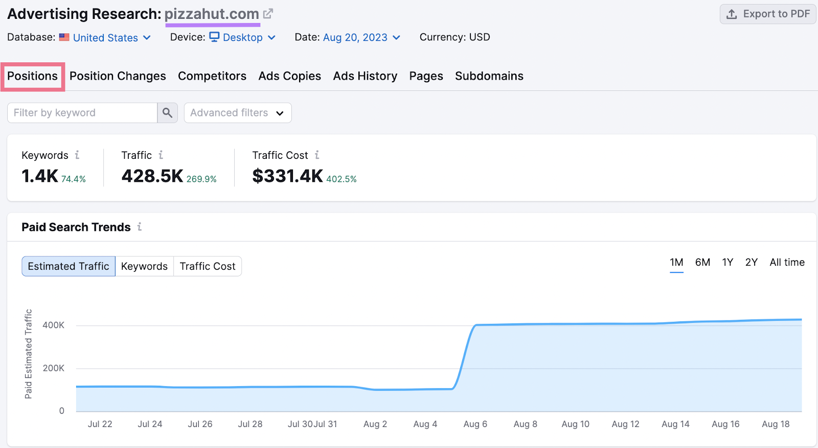 How To Do A Ppc Audit In Steps