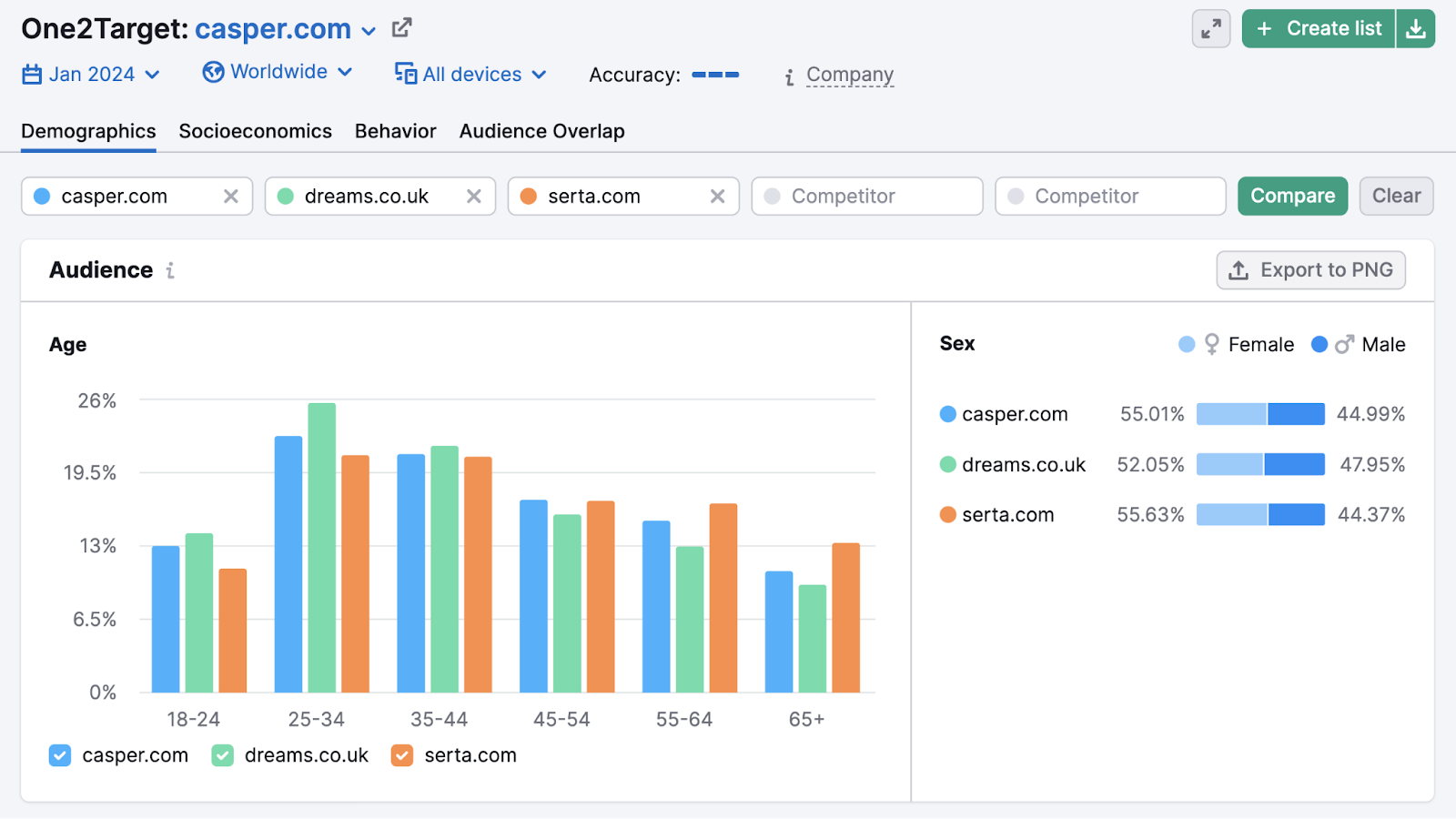 "Audience," and "***" sections shown under the "Demographics" report in One2Target