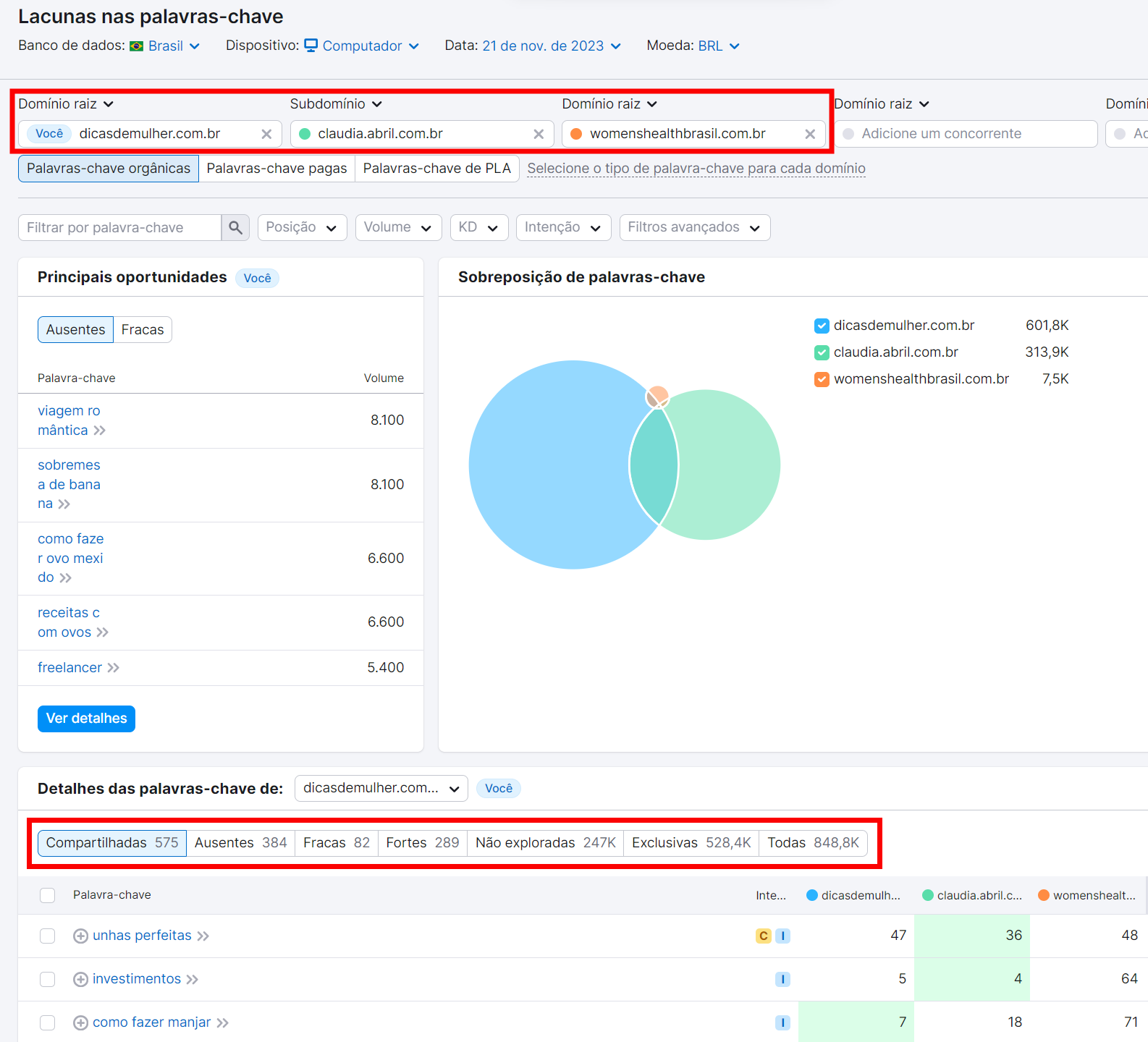 comparando palavras-chaves com os concorrentes na ferramenta lacunas nas palavras-chave da semrush