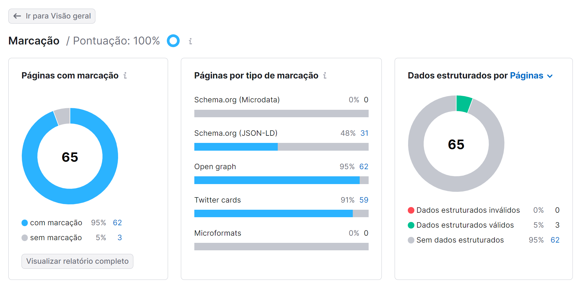 4 templates (e exemplos) de perguntas frequentes para uma FAQ eficiente 24 número de páginas com marcação na ferramenta auditoria do site