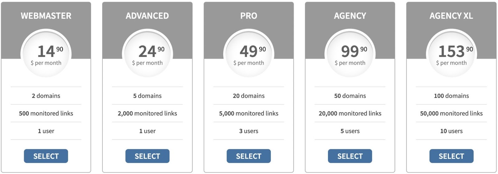 La page des tarifs de Linkody indique les prix des plans Webmaster, Advanced, Pro, Agency et Agency XL.