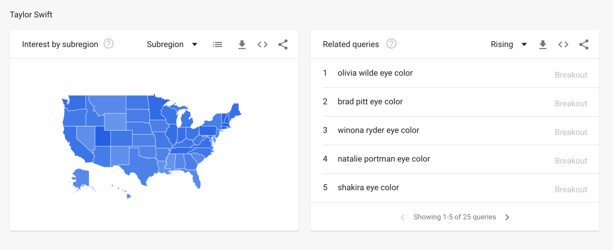Google Trends related queries