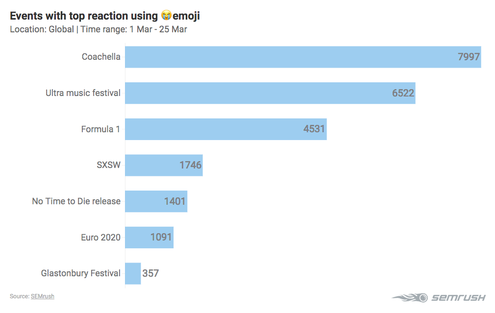 Impacto económico del coronavirus - Eventos cancelados emojis Twitter