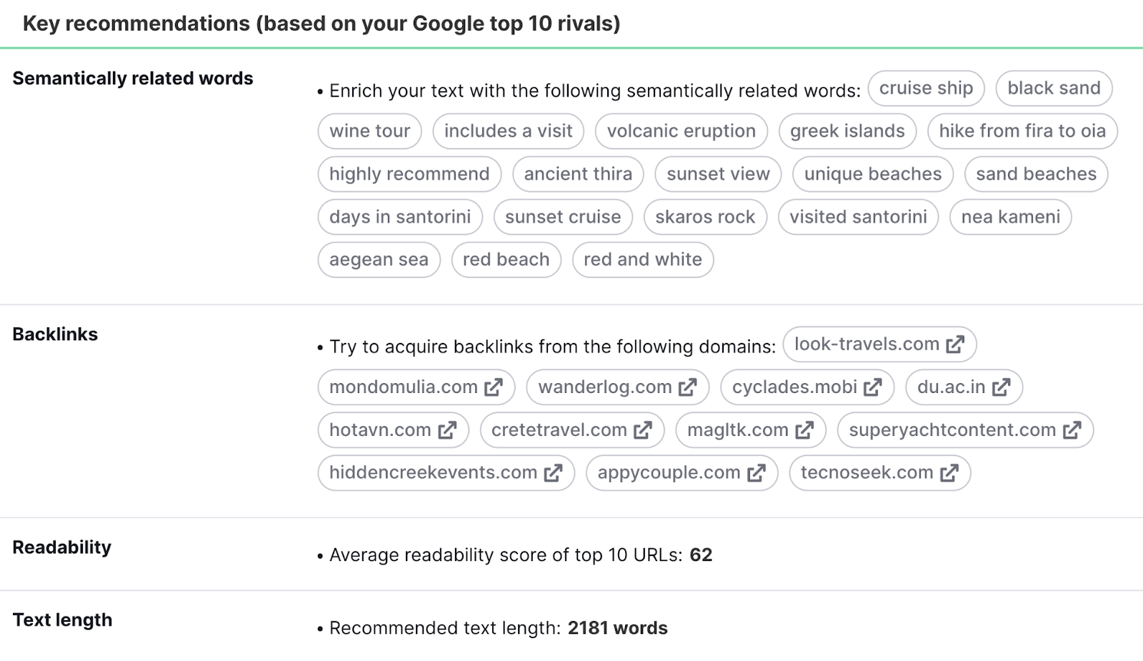 "Key recommendations (based on your Google top 10 rivals)" section of SEO Content Template