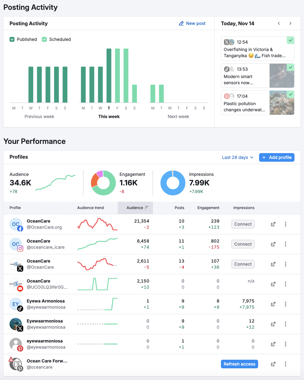 Accelerate engagement on Facebook with Semrush Social Content AI