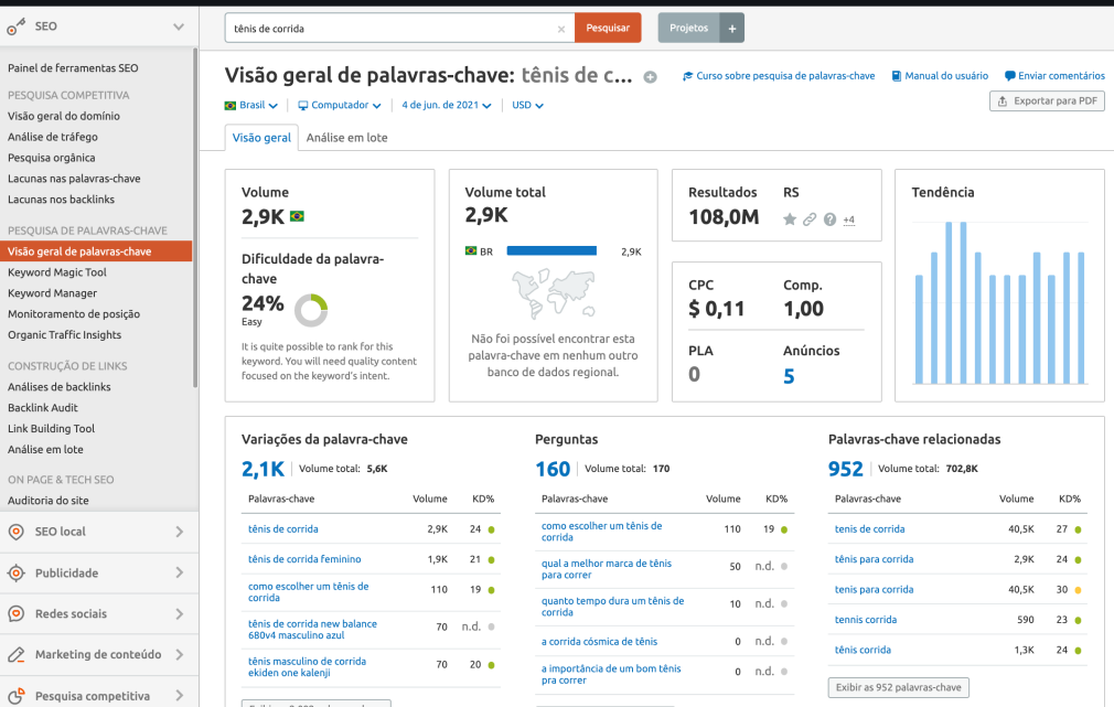 visao-geral-palavra-chave-semrush