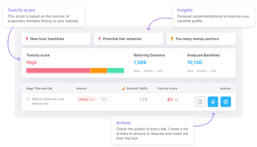 Semrush’s backlink audit tool