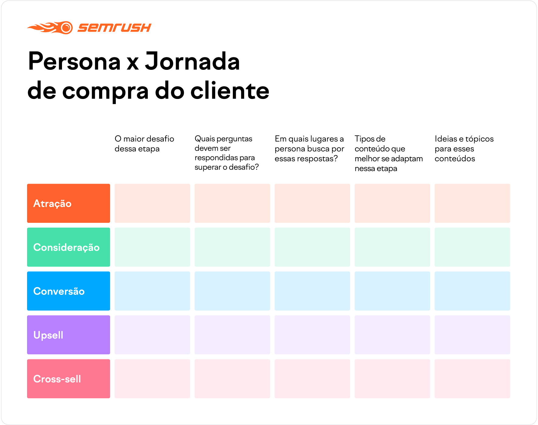 Persona na jornada de compra tabela