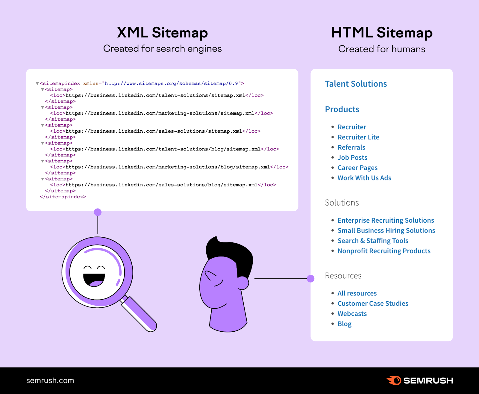 Side-by-side comparison of xml sitemap and html sitemap