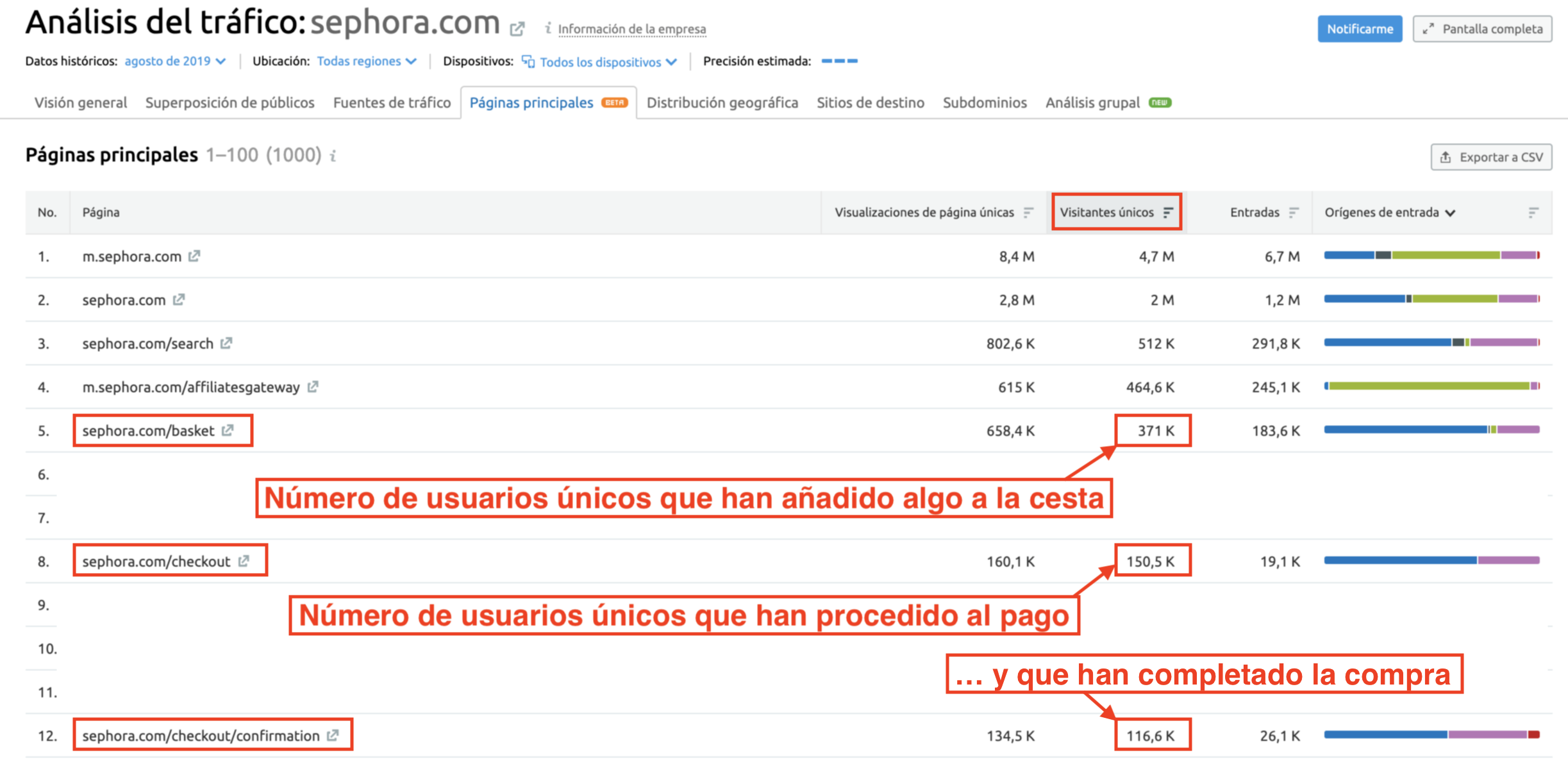 paginas de competidores traffic analytics usuarios unicos