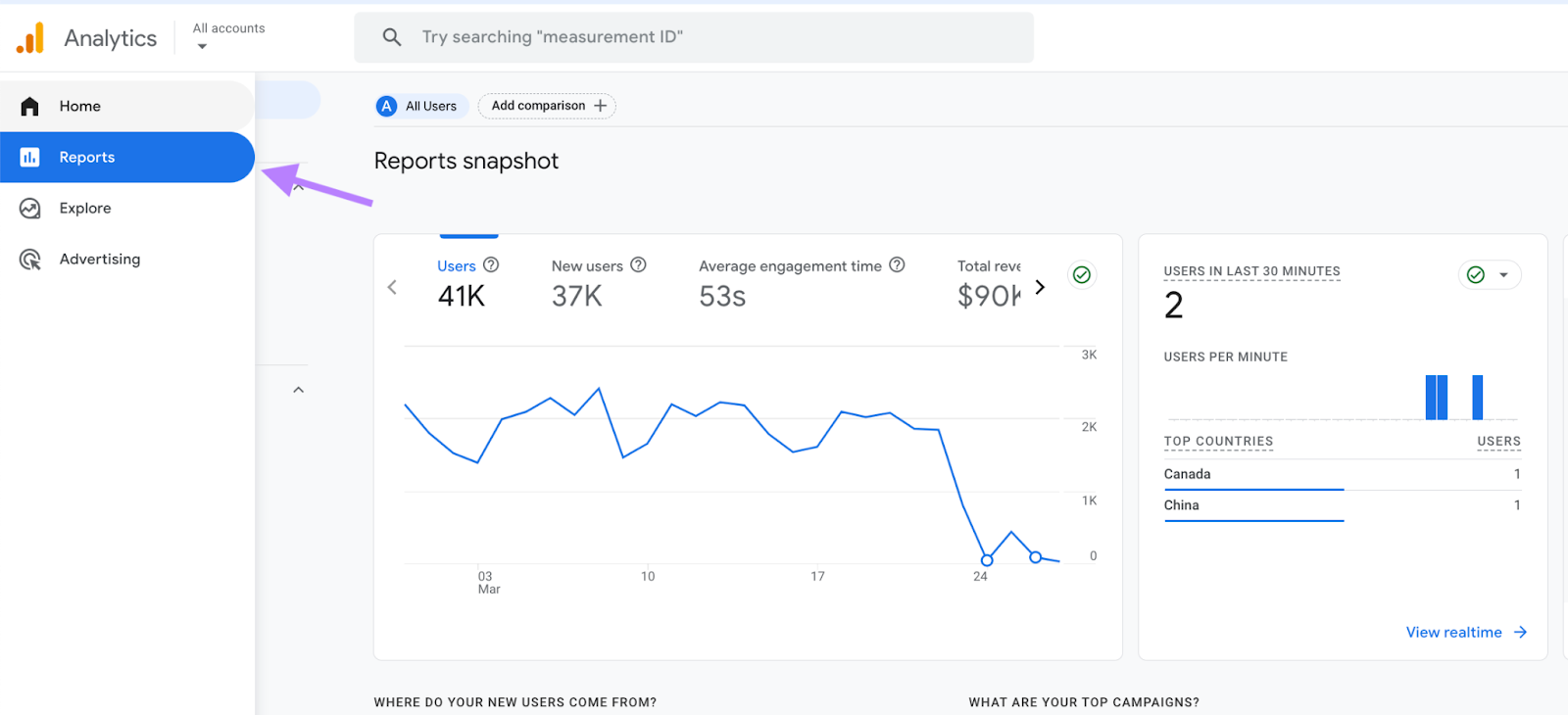 'Reports' on the left-hand menu of Google Analytics clicked.