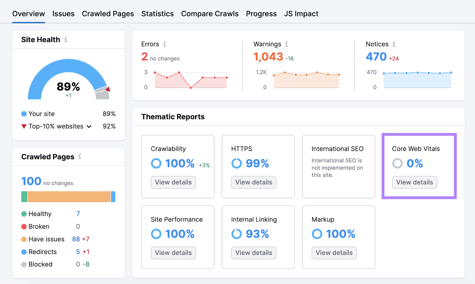 "Core Web Vitals" container  highlighted successful  the Site Audit's Overview dashboard