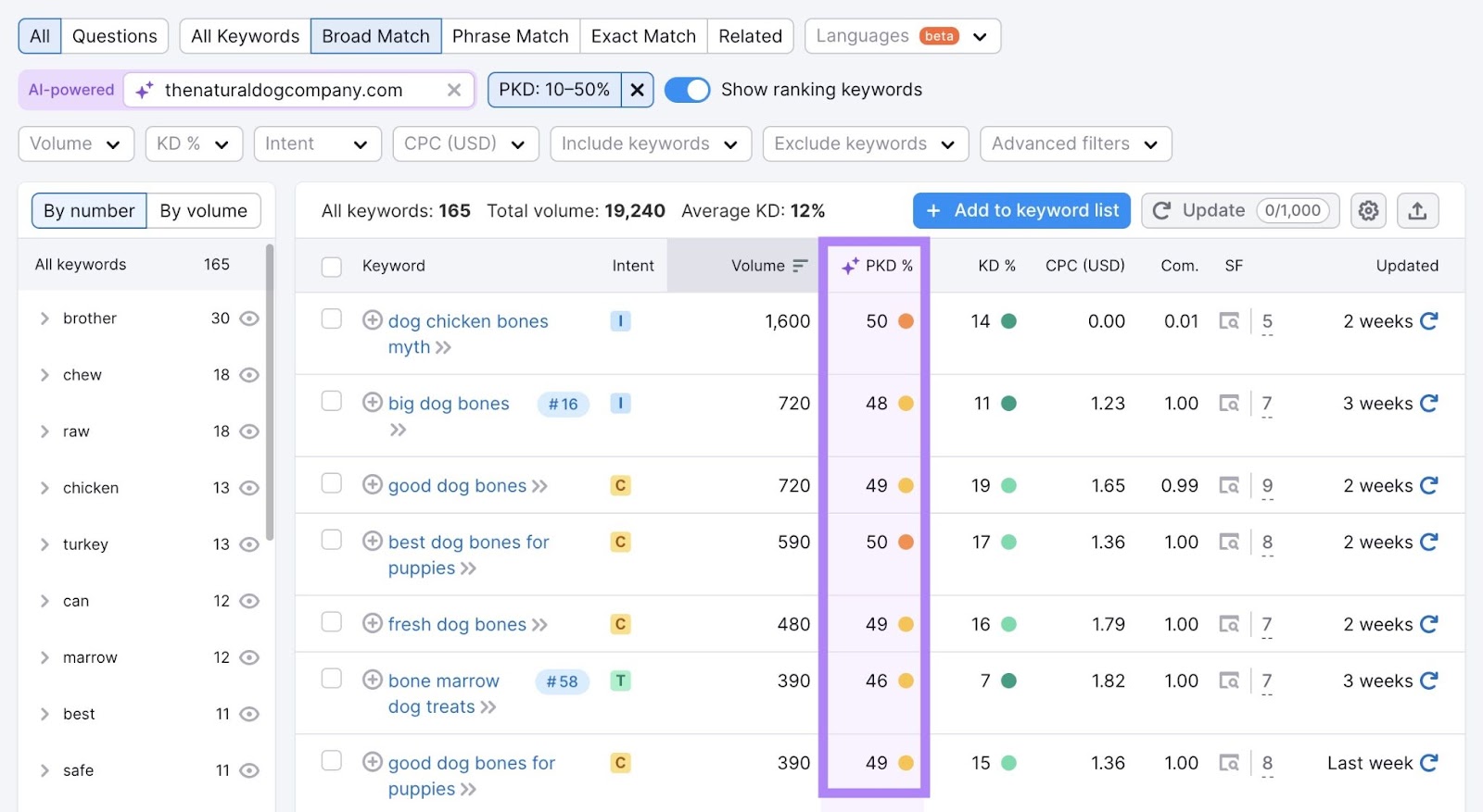 Keyword Magic Tool showing a database  of high-potential keywords for a word  with the "Personal Keyword Difficulty" file  highlighted