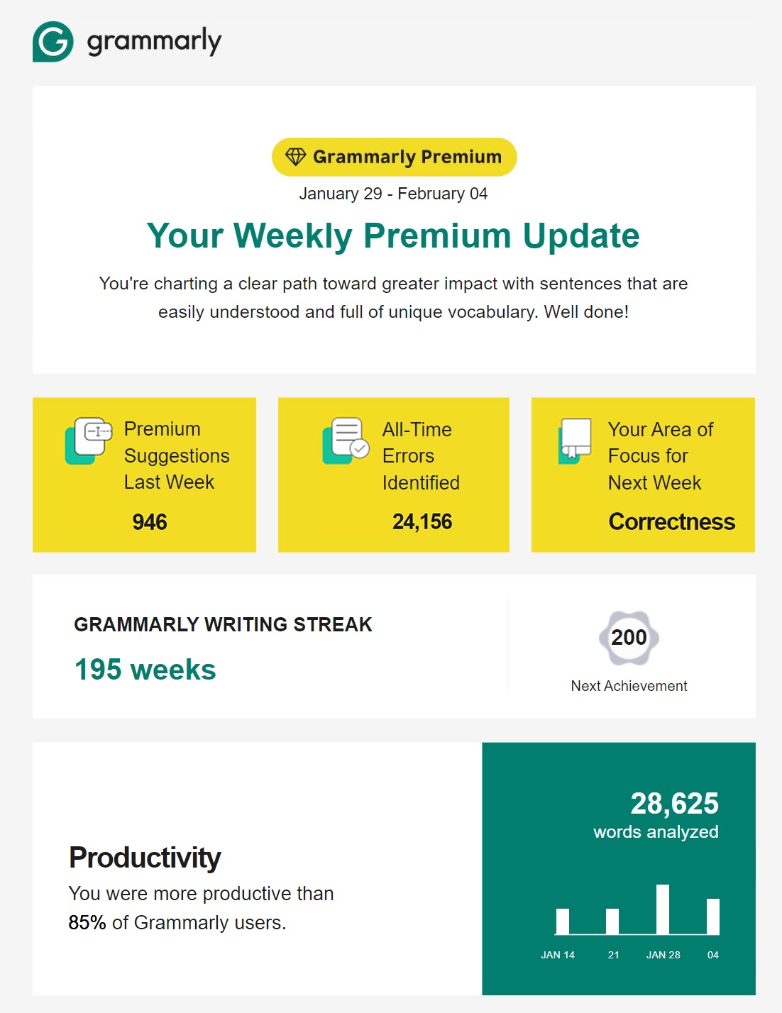 Correo electrónico semanal de actualización premium de Grammarly