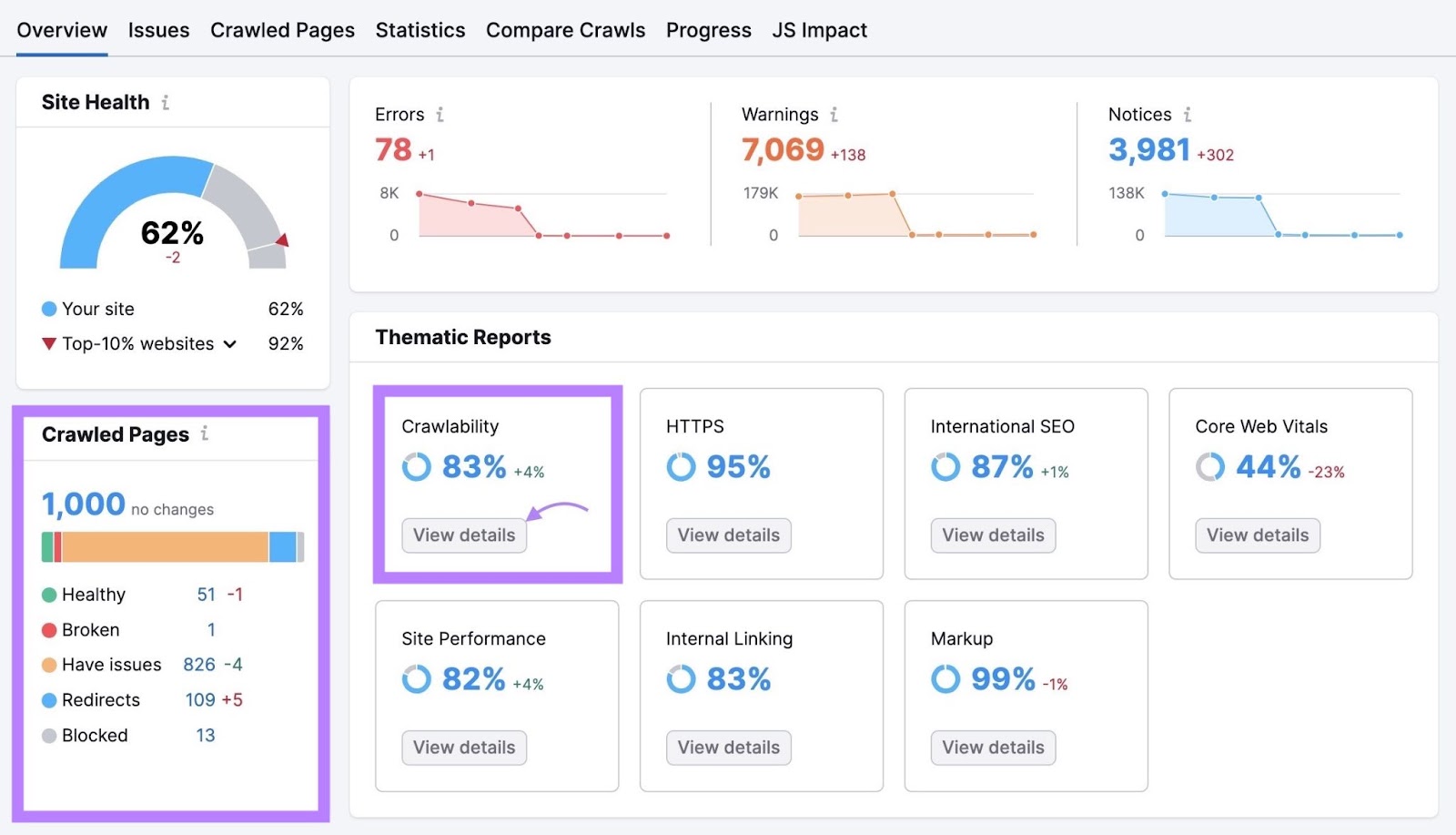 What Is It and Why Is It Vital for web optimization? - Nextgentechtrends