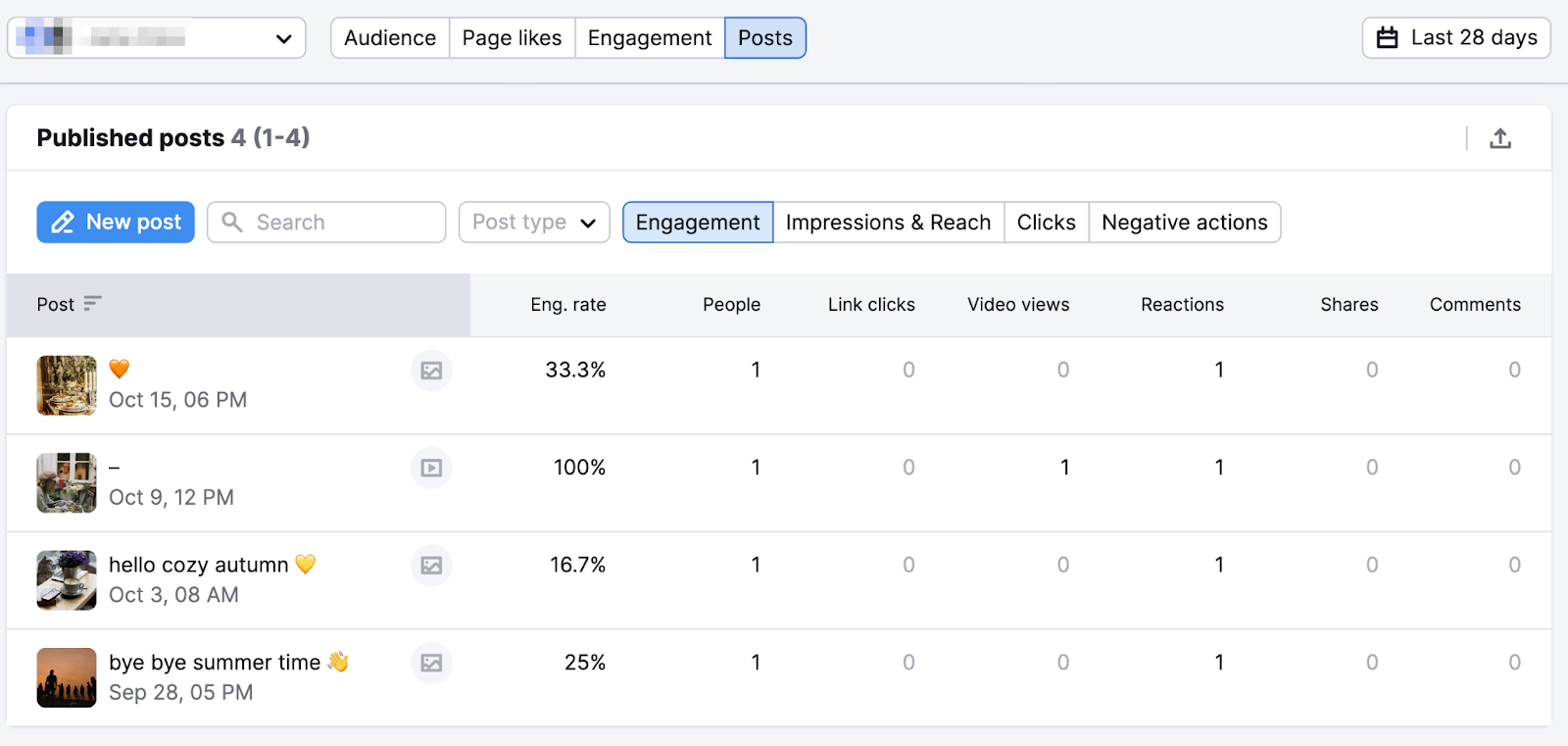 "Published posts" report in Social Analytics tool
