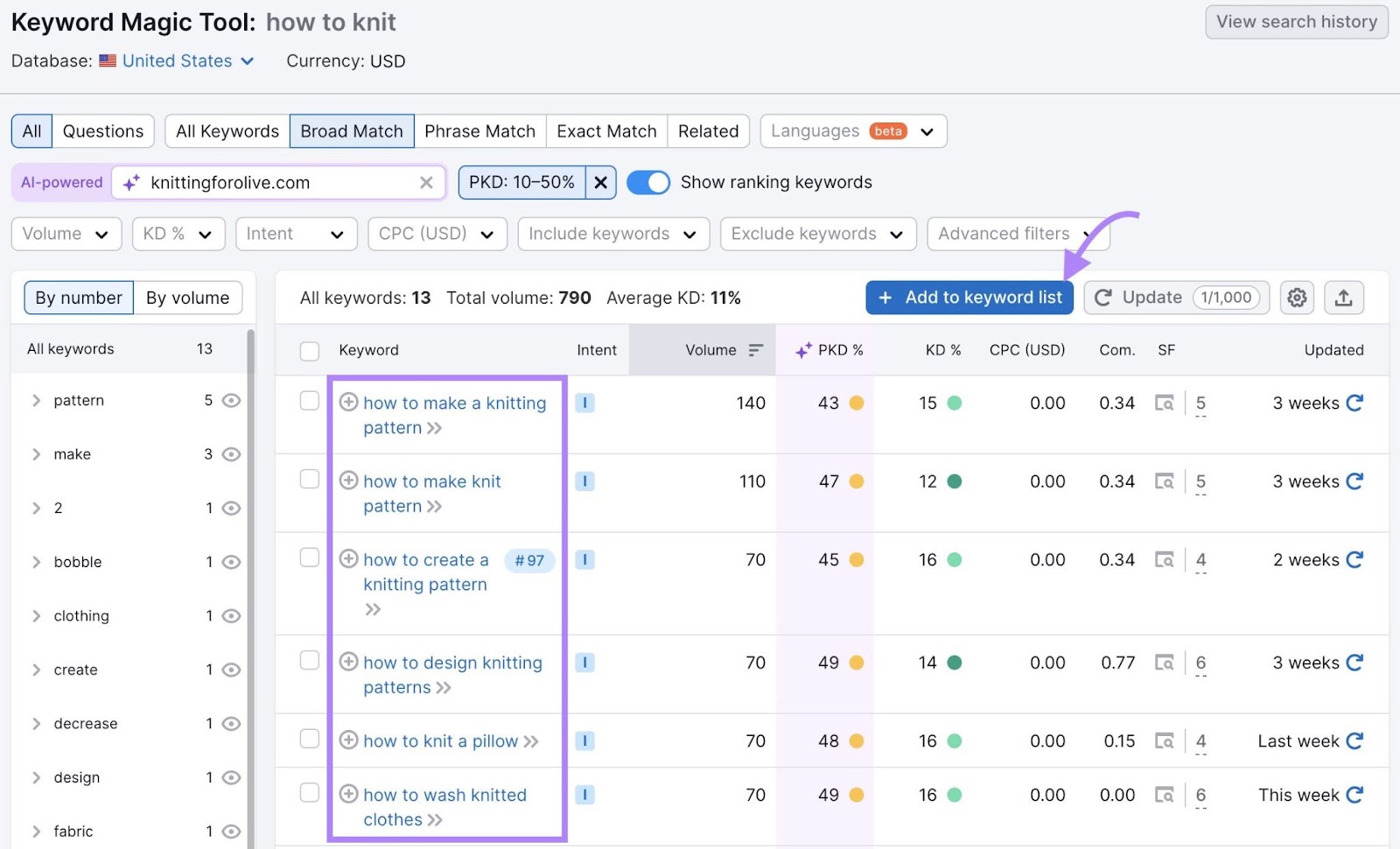 Keyword ideas on the Keyword Magic Tool with the "Keyword" column and "Add to keyword list" button highlighted.