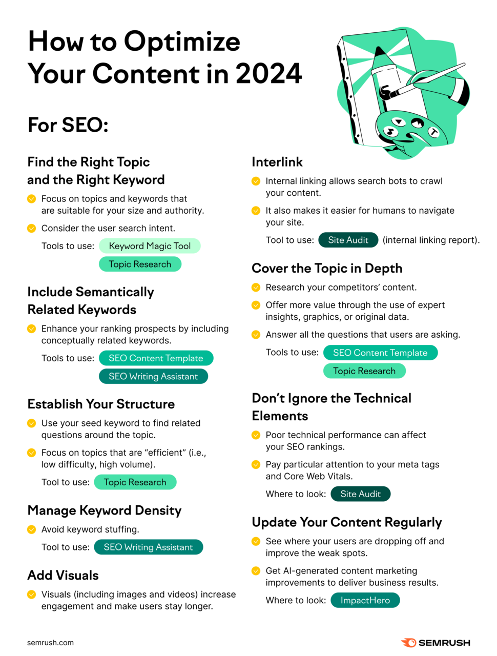 Semrush's infographic listing a checklist for how to optimize content in 2024