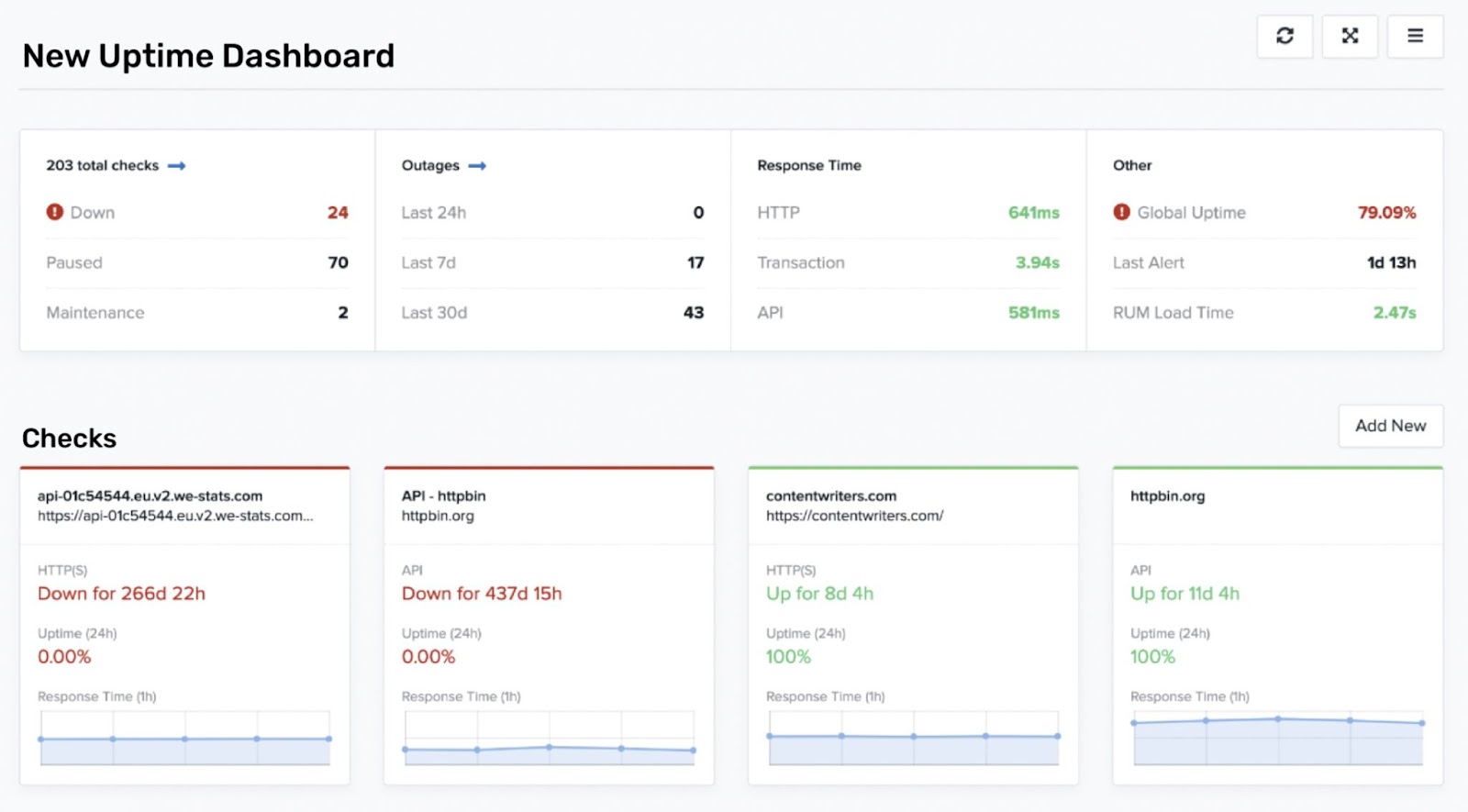 New Uptime dashboard showing different metrics like total checks, outages, response times, etc.