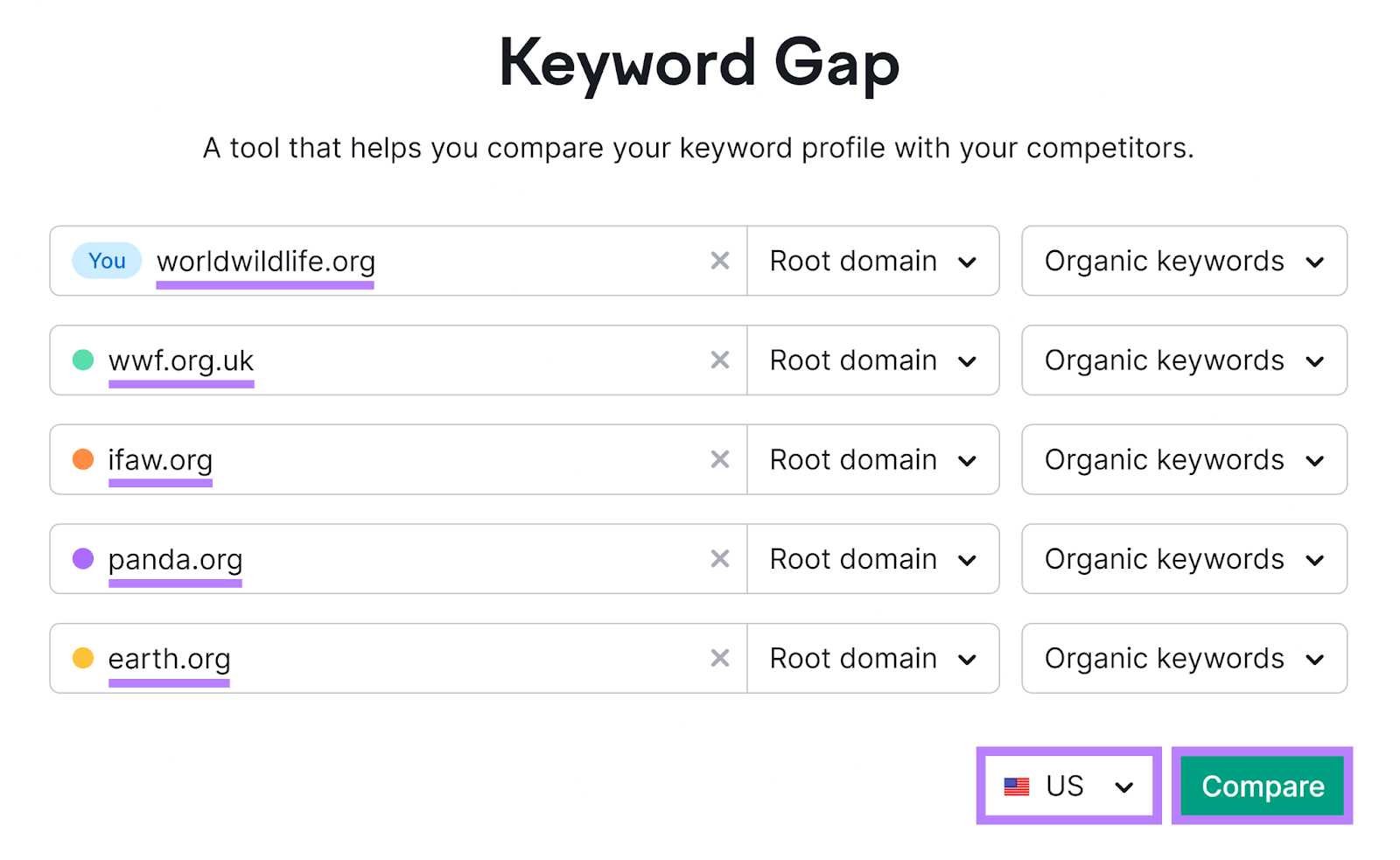 Semrush Keyword Gap tool start with domains entered, location set to US, and compare button highlighted
