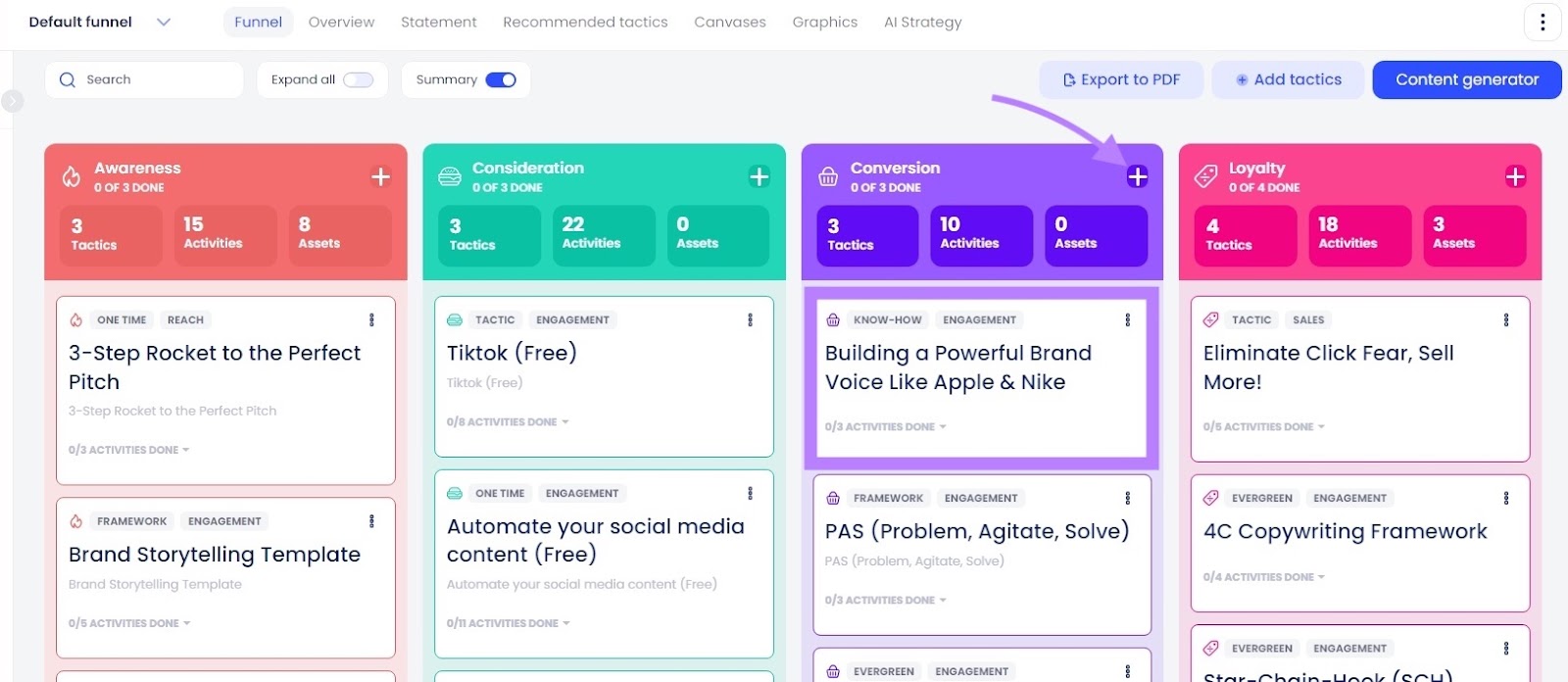 AI Marketing Strategy dashboard with the "+" sign clicked and a specific tactic selected in the Conversion stage of the funnel.