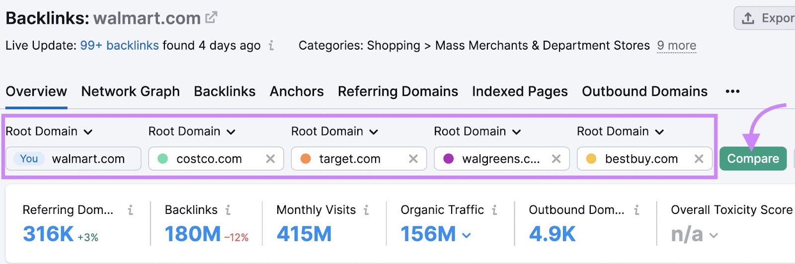 "costco.com," "target.com," "walgreens.com," and "bestbuy.com" entered as competitors in Backlink Analytics