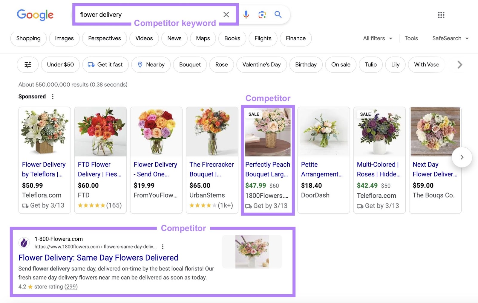 Google results for “flower delivery” labeled as competitive keyword