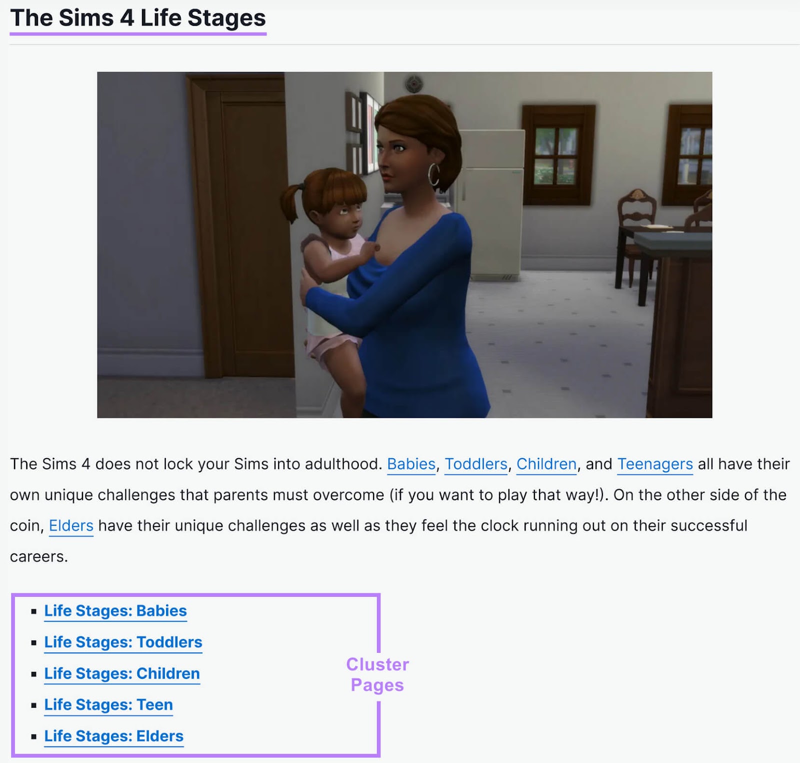 Section of the guide for "The Sims 4" game featuring an image, a paragraph, and 5 links annotated as "Cluster Pages."