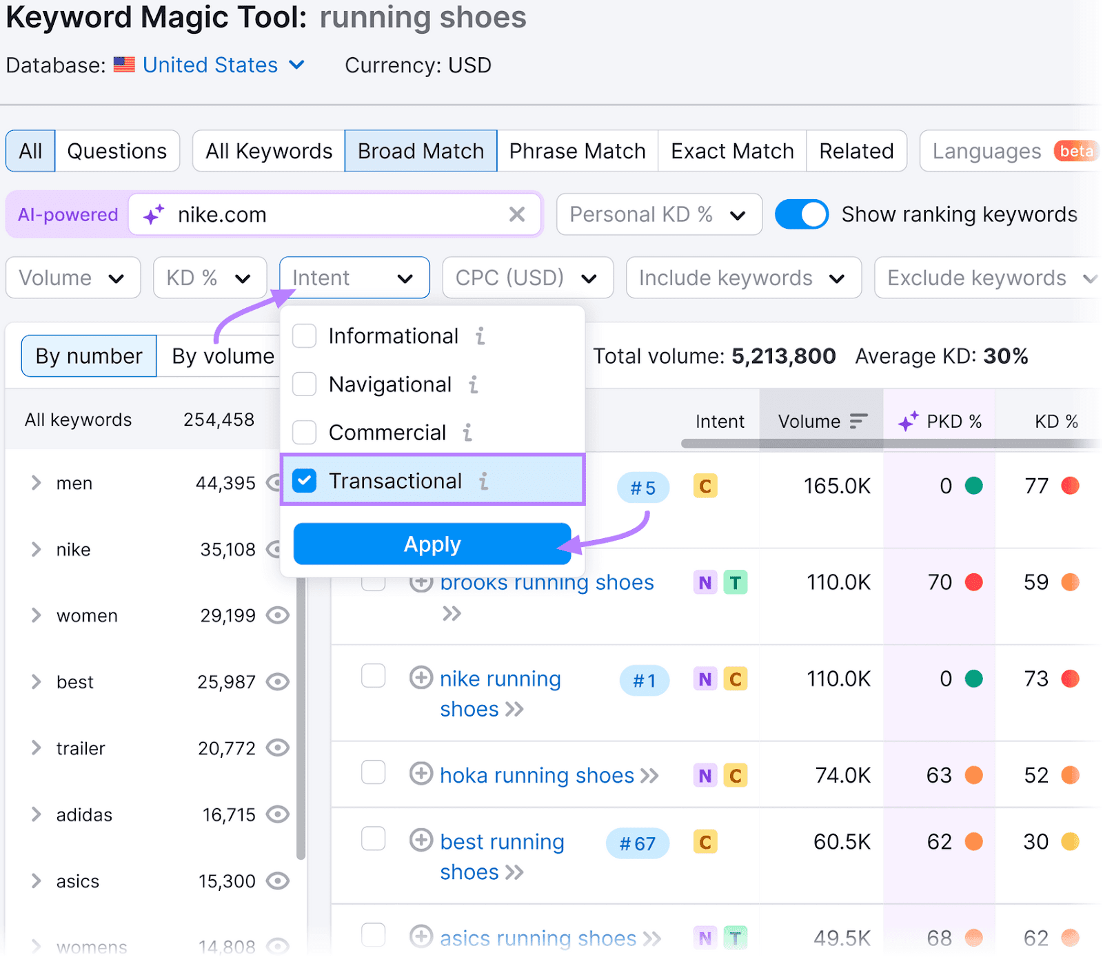 Keyword Magic Tool results showing options to refine hunt  intent with "Transactional" selected.