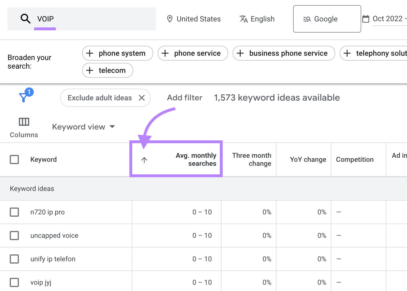 "Avg. monthly searches" column sorted from low to high in Keyword Planner's results for "VOIP"