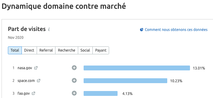 marché dynamique