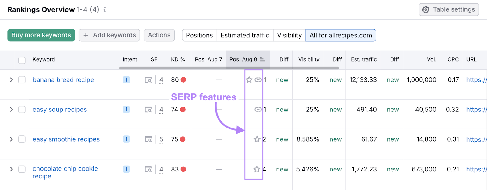 list of keywords and their alteration  successful  presumption   implicit    time. SERP features icon labeled.