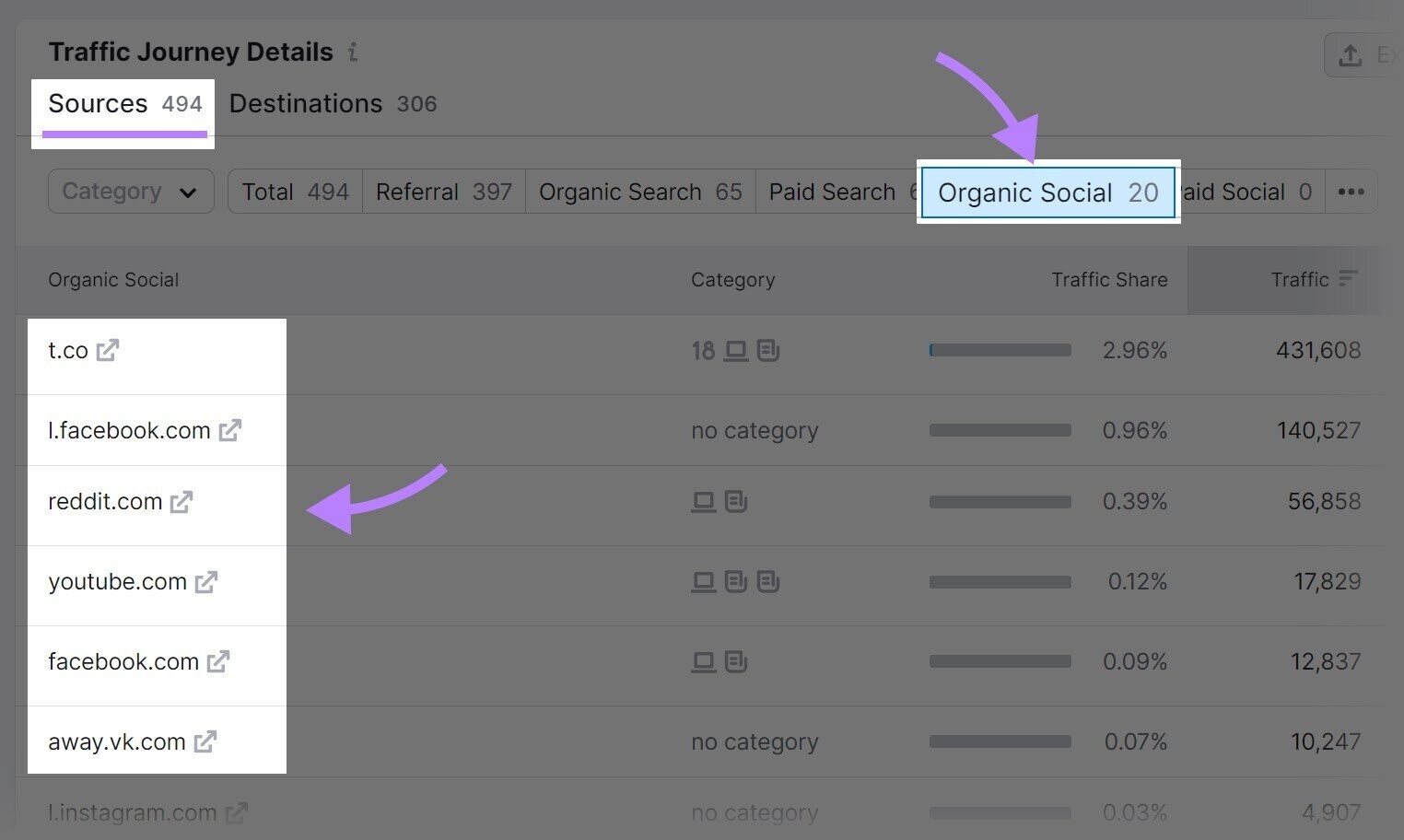 results for “Organic Social” filter