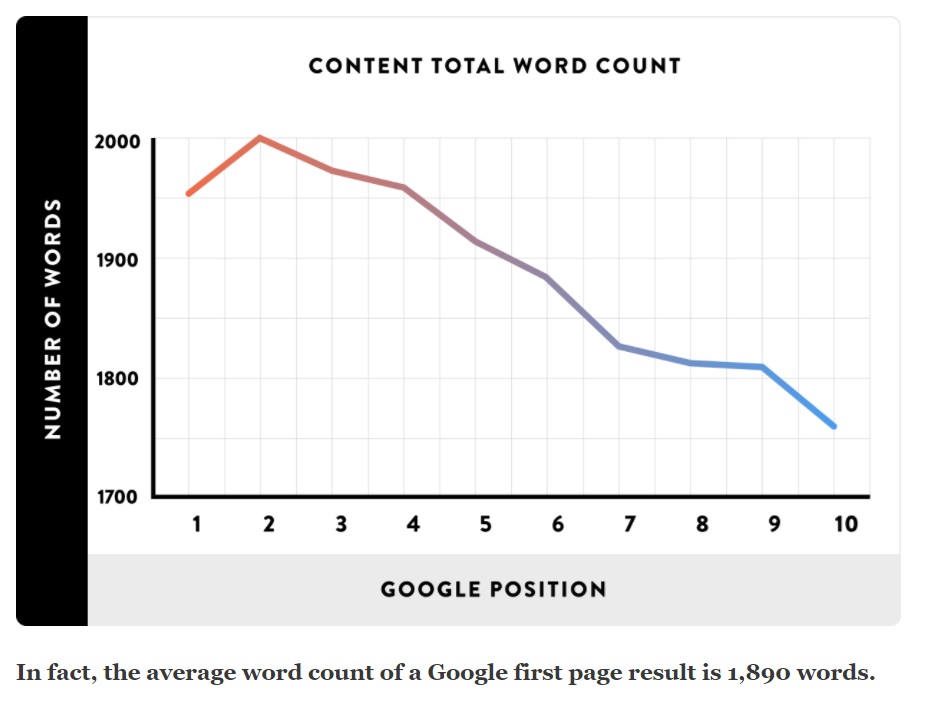 graphique Ranking SEO nombre de mots