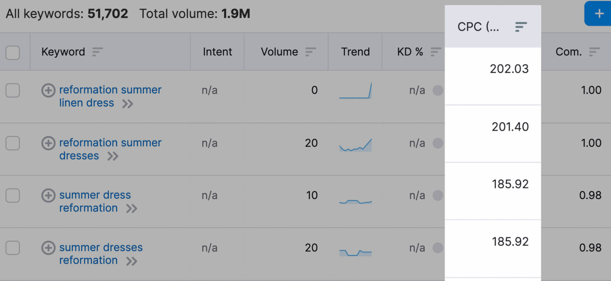 CPC in the Keyword Magic Tool